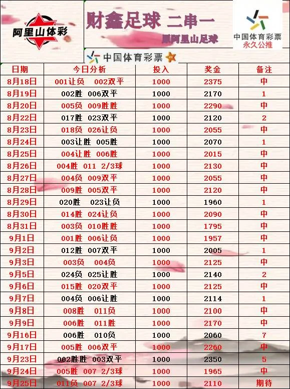 老张3.0赛事分析