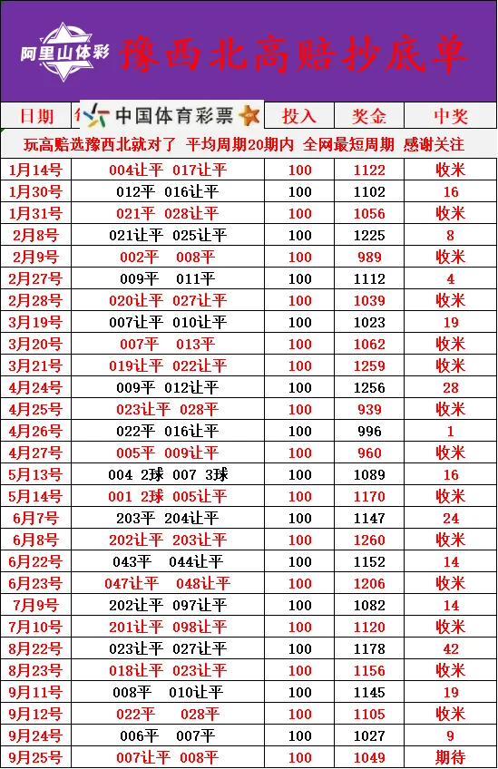 老张3.0赛事分析
