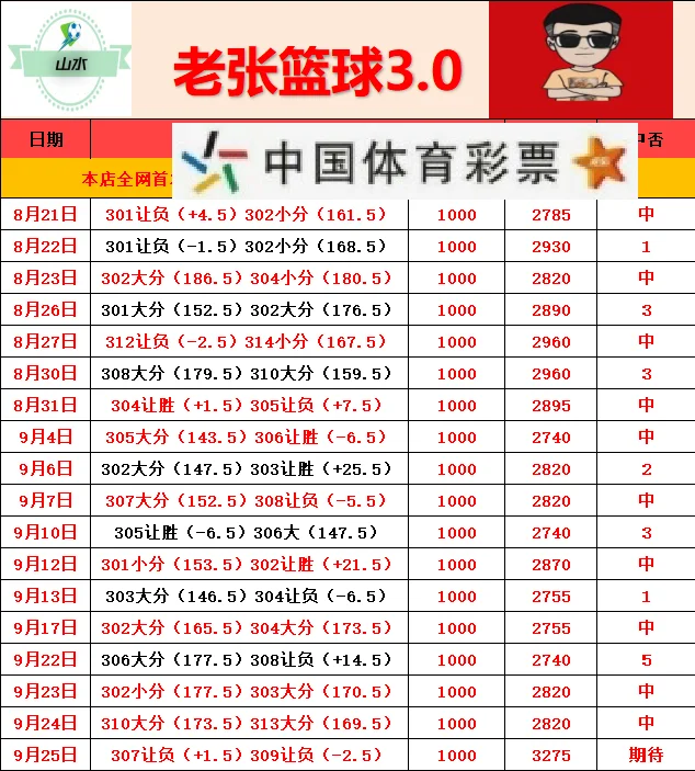 老张3.0赛事分析