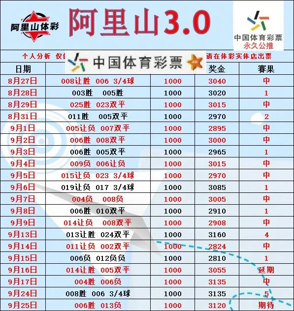 老张3.0赛事分析