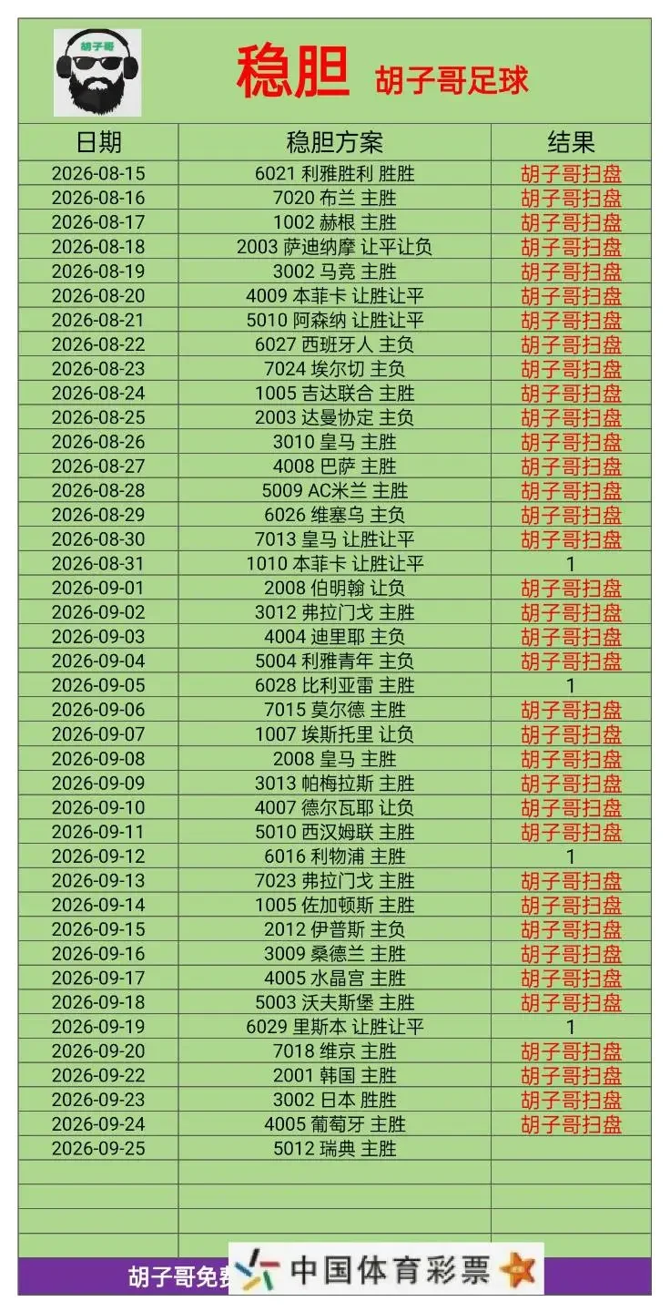 胡子哥稳胆赛事分析