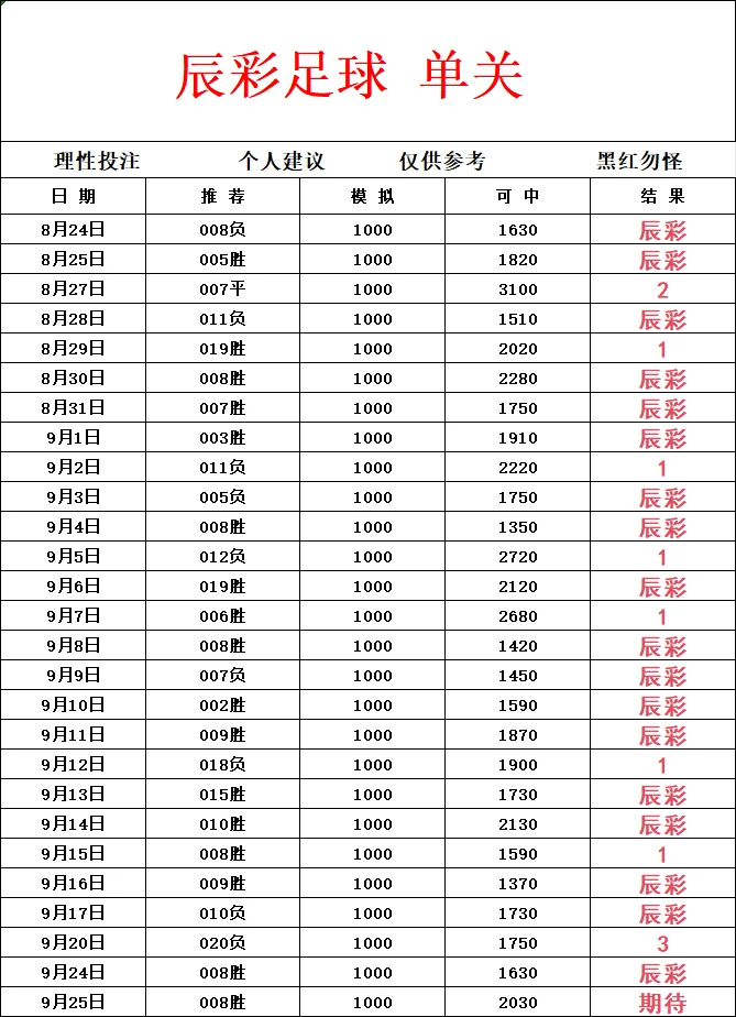 辰彩单关赛事分析