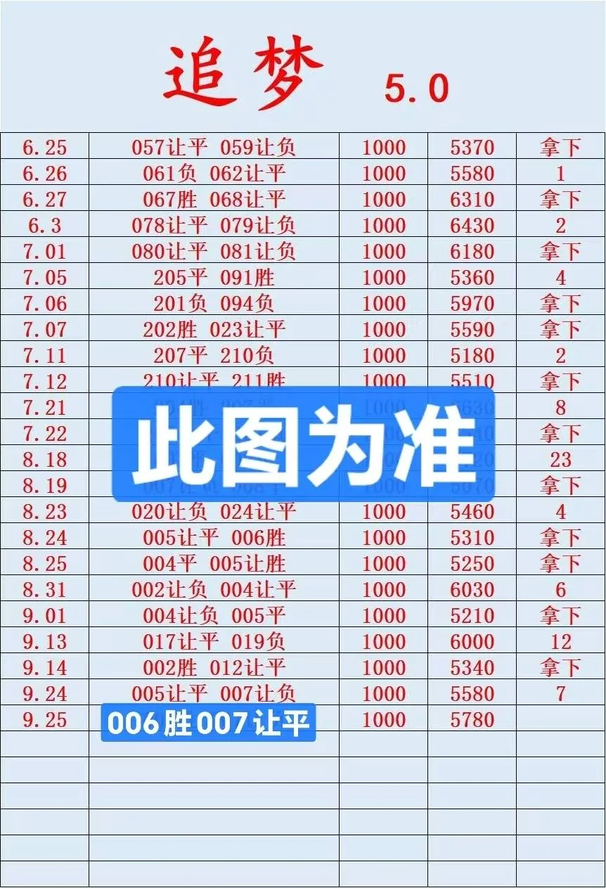 追梦5.0更正赛事分析