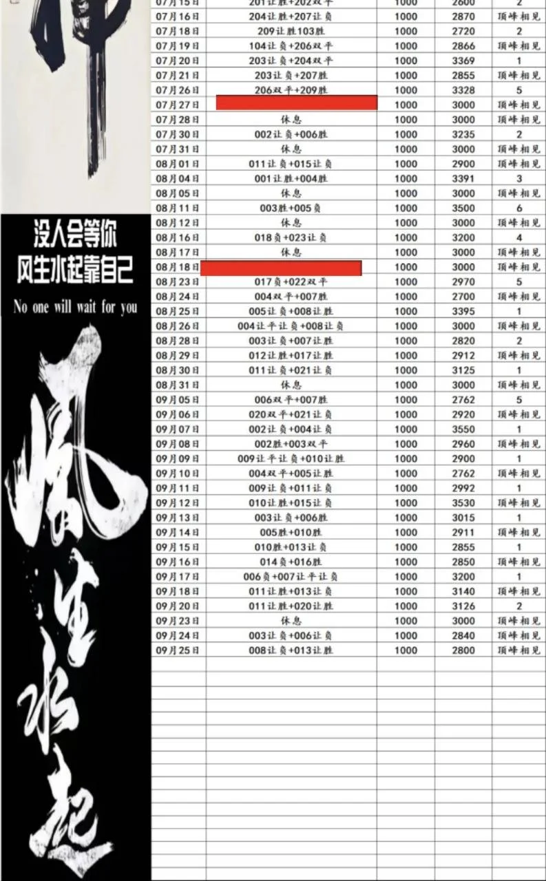 顶峰相见更正赛事分析