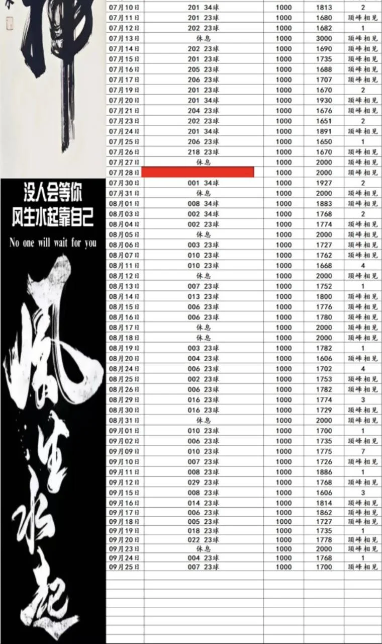顶峰相见更正赛事分析