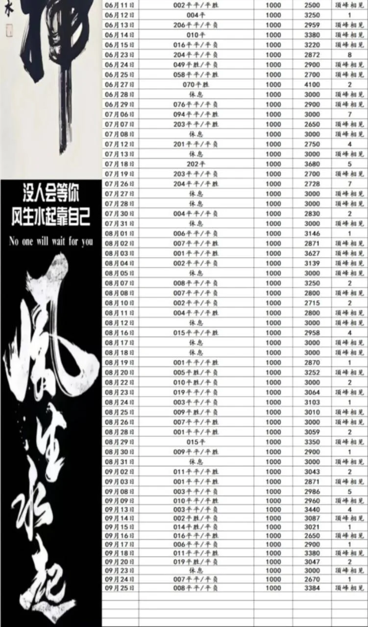 顶峰相见更正赛事分析