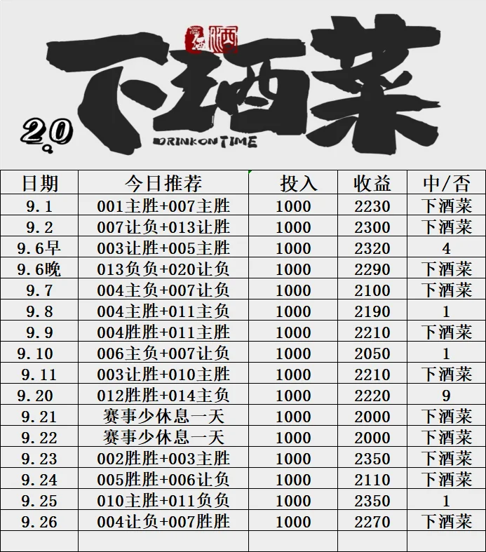 下酒菜早场赛事分析