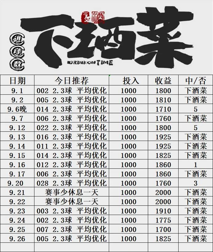 下酒菜早场赛事分析