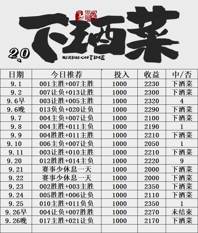 下酒菜晚场赛事分析