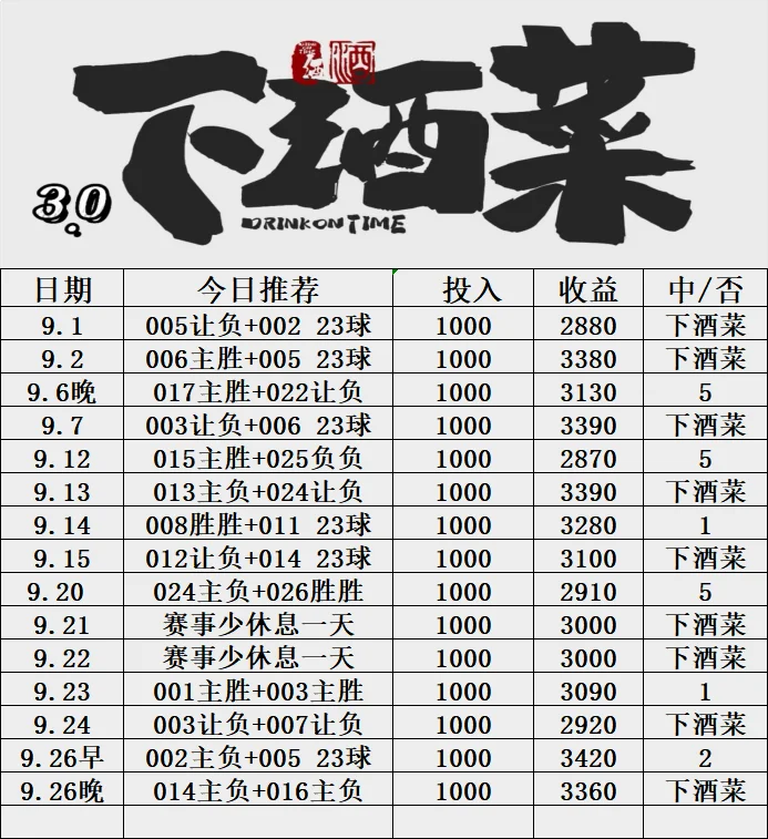 下酒菜晚场赛事分析