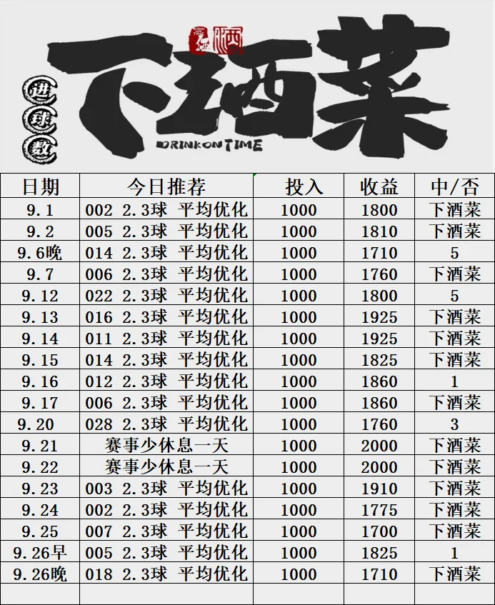 下酒菜晚场赛事分析