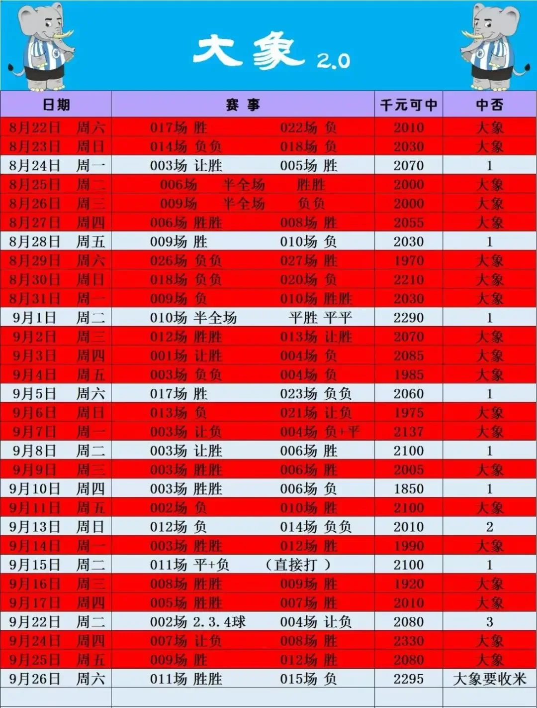大象🐘赛事分析
