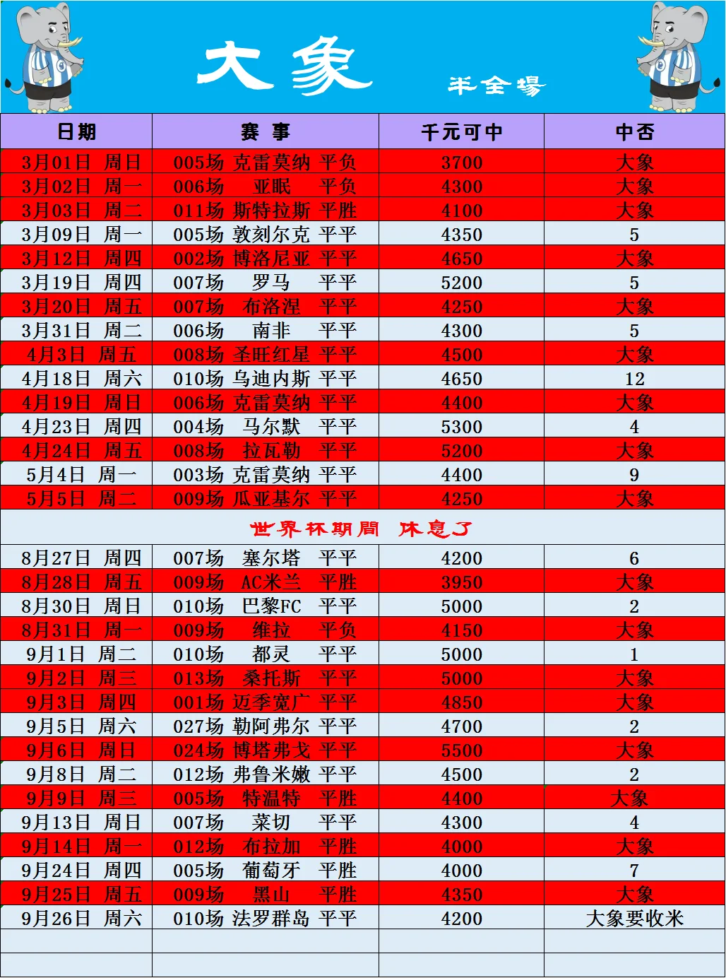 大象🐘赛事分析