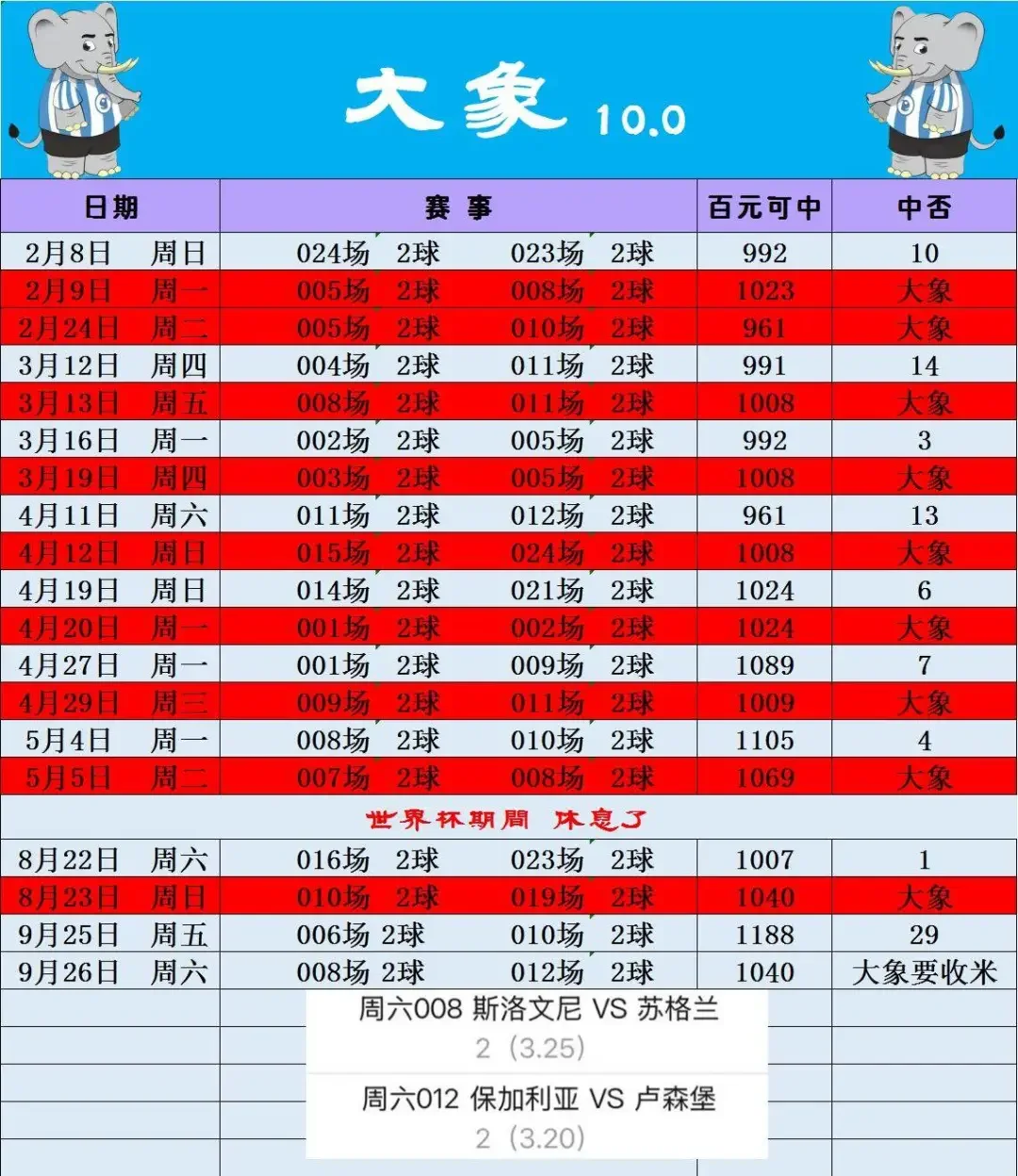 大象🐘赛事分析