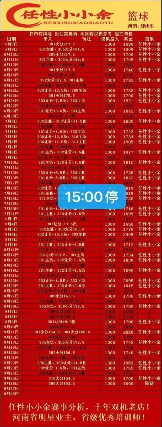 小小余篮球赛事分析