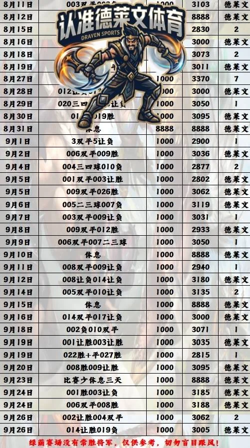 德莱文足球晚场赛事分析