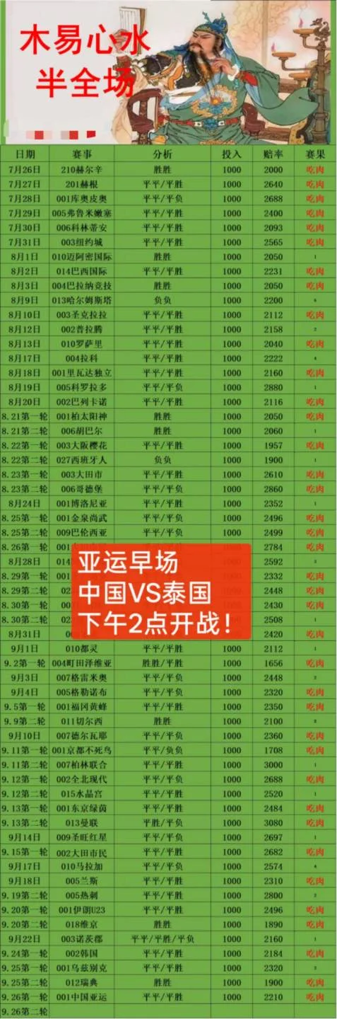 木易早场赛事分析