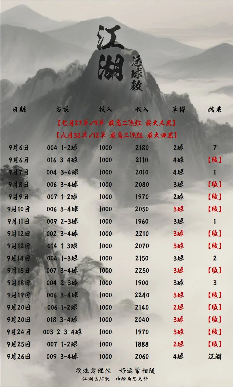 江湖足球更正赛事分析