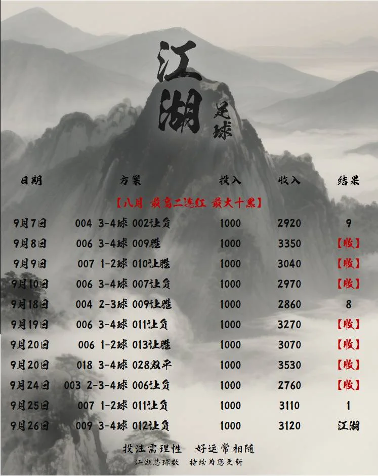 江湖足球更正赛事分析