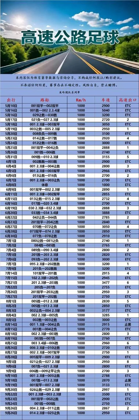 特殊指数晚场赛事分析