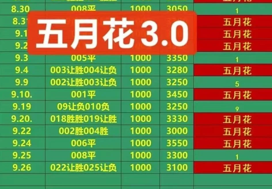 相遇稍后赛事分析