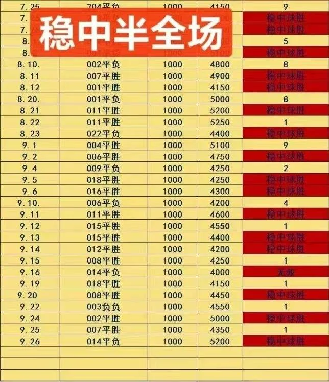 相遇稍后赛事分析