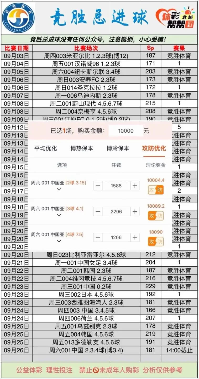 篮球单关赛事分析