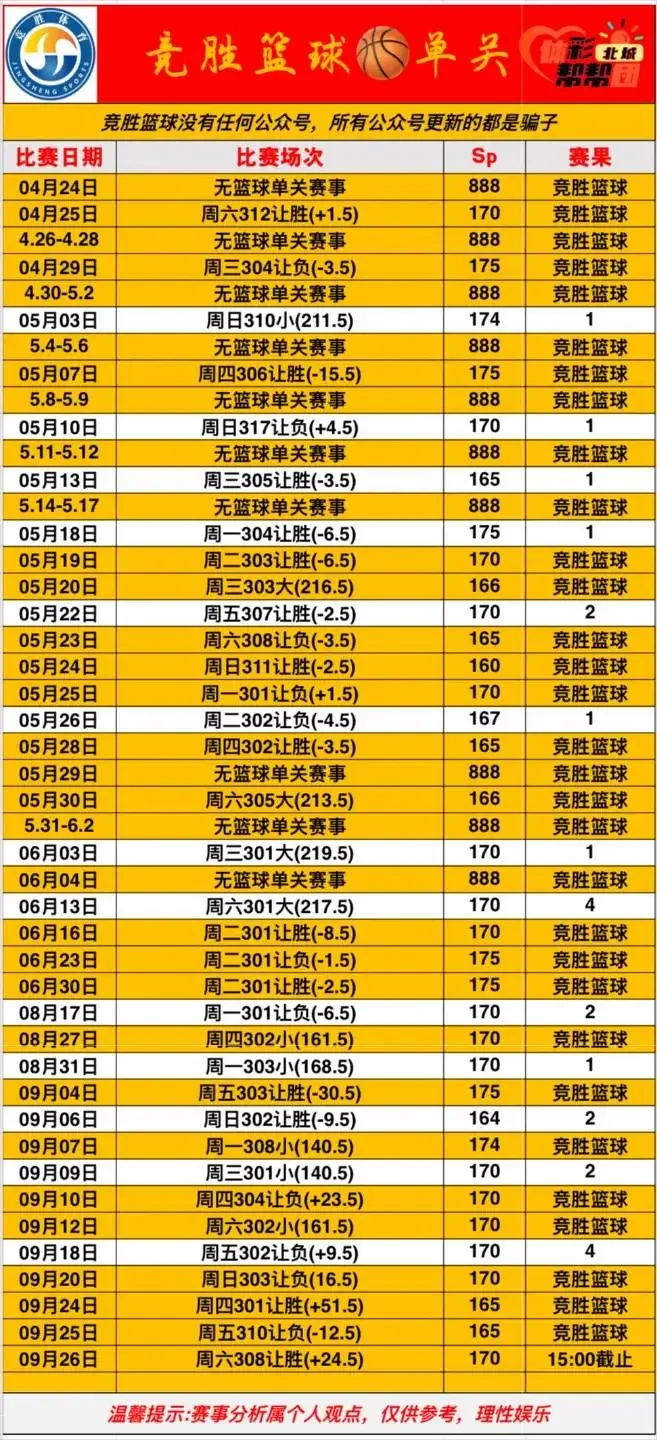 篮球单关赛事分析