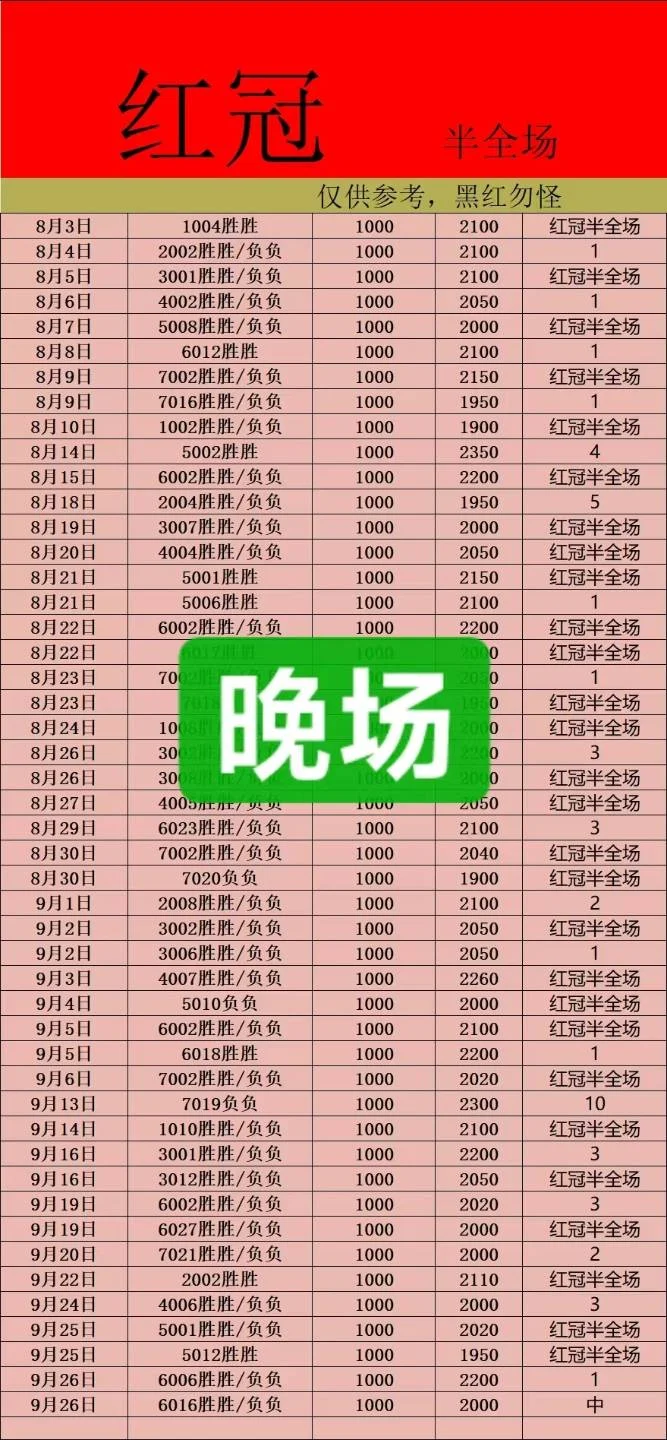 红冠星光半全场晚场赛事分析