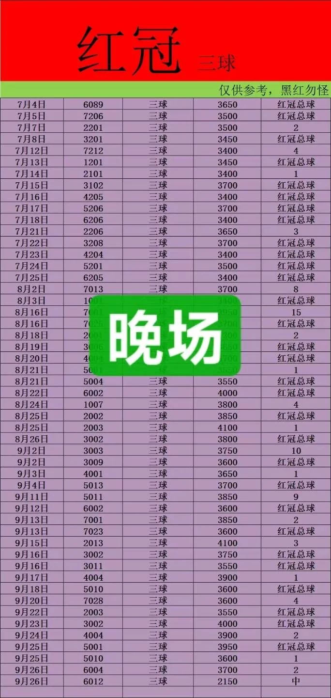 红冠星光半全场晚场赛事分析