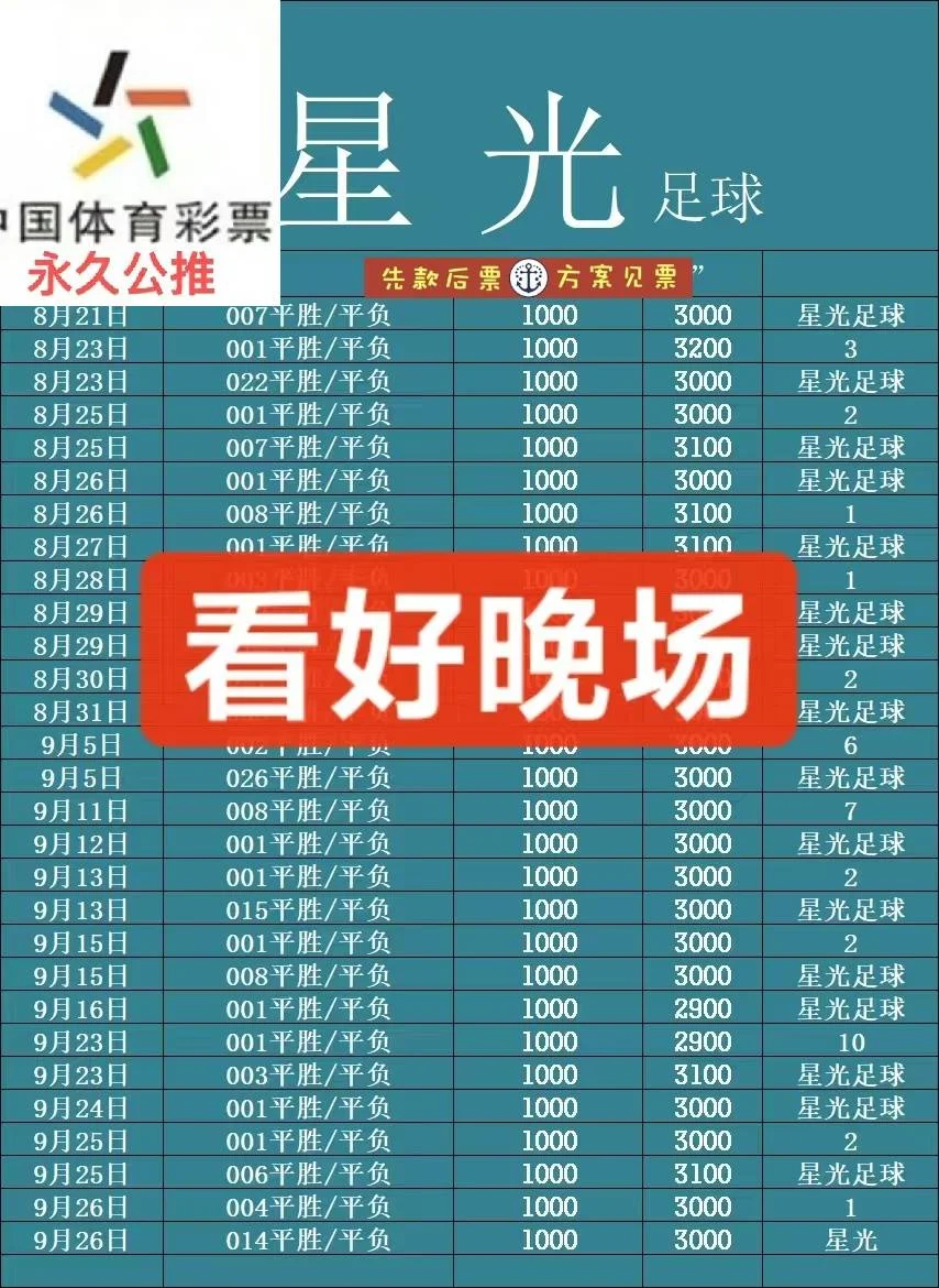 红冠星光半全场晚场赛事分析