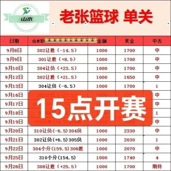 老张篮球单关赛事分析