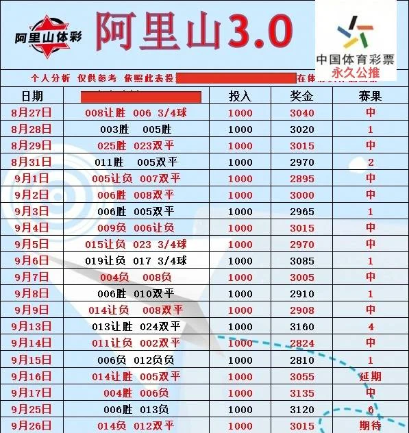 财鑫阿里山豫西北伟哥老张篮球赛事分析
