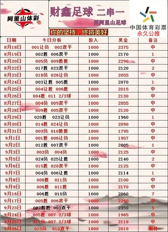 财鑫阿里山豫西北伟哥老张篮球赛事分析