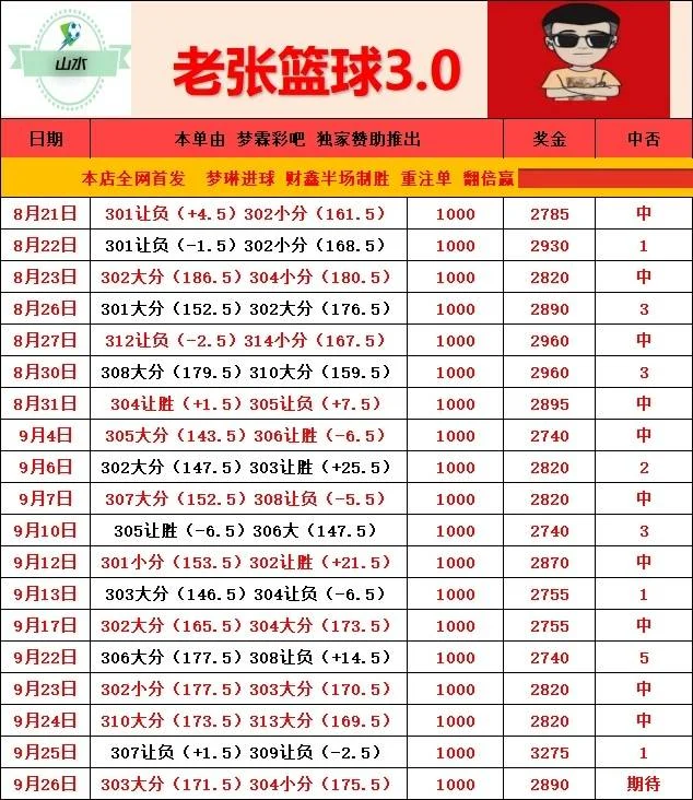 财鑫阿里山豫西北伟哥老张篮球赛事分析