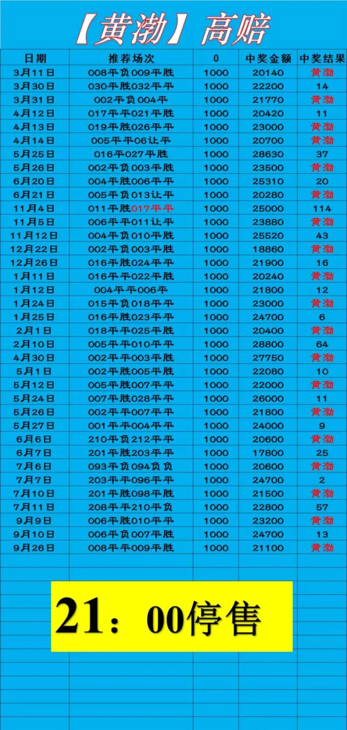 赛果更正赛事分析