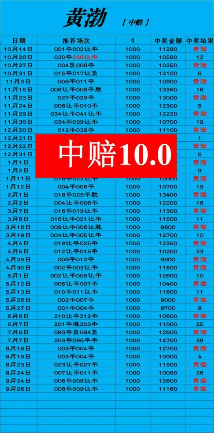 赛果更正赛事分析