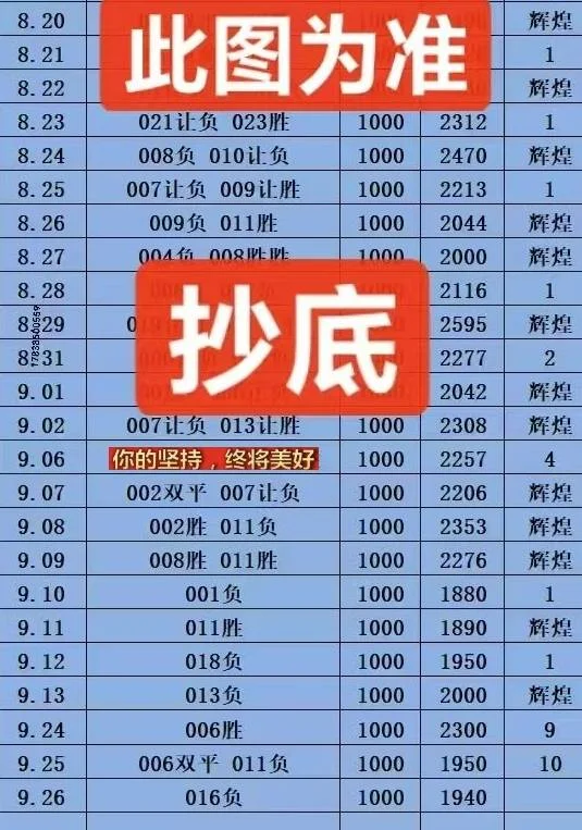 辉煌2.0赛事分析