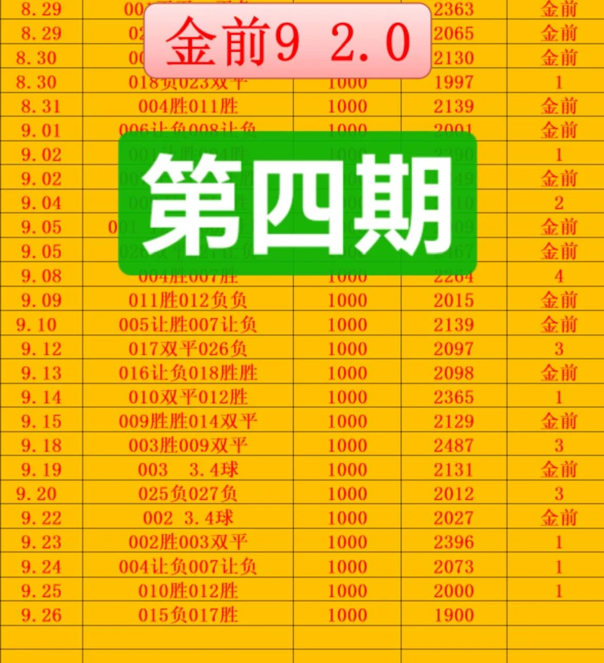 金前2.0更正赛事分析