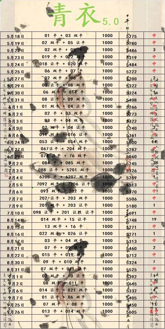 青衣今日已更新赛事分析