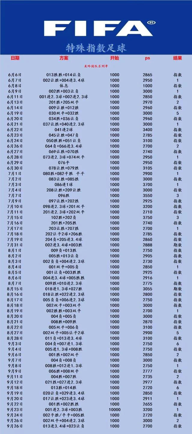 高速公路晚场赛事分析