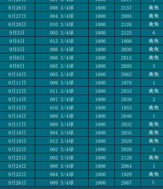 9.26欢鱼赛事分析