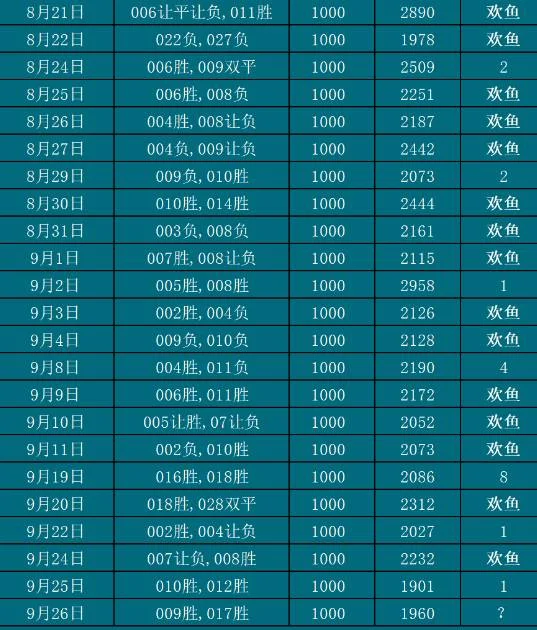 9.26欢鱼赛事分析