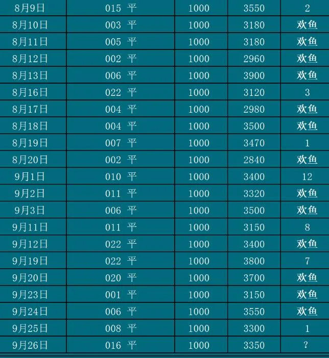 9.26欢鱼赛事分析