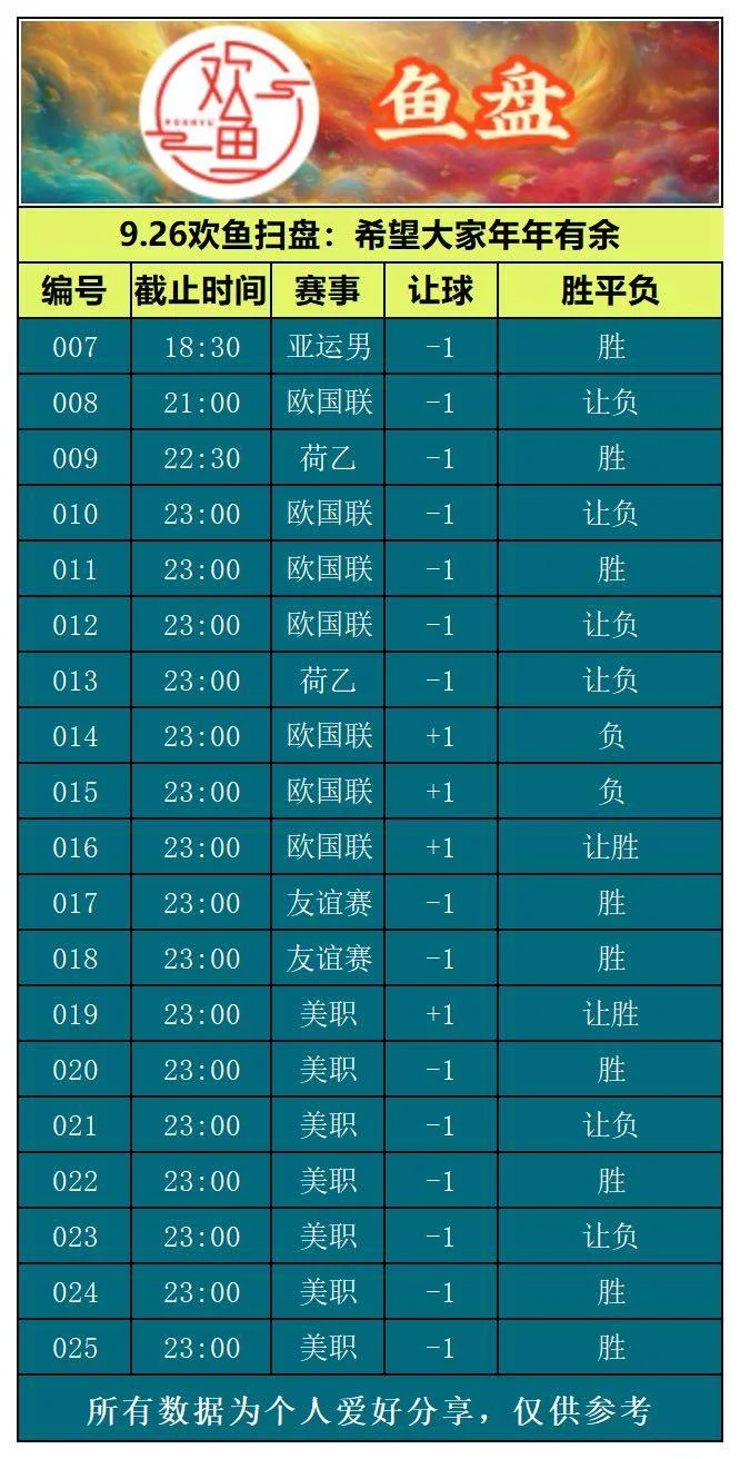9.26欢鱼赛事分析