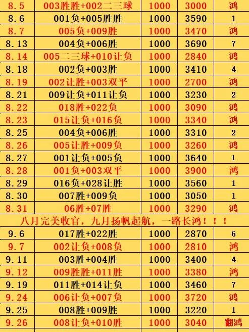 9.26鸿哥赛事分析
