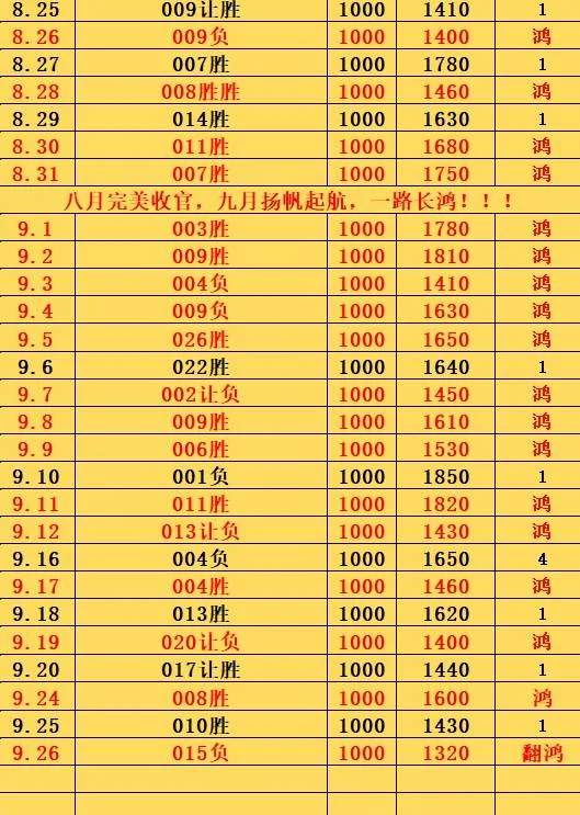 9.26鸿哥赛事分析