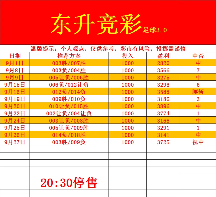 东升赛事分析