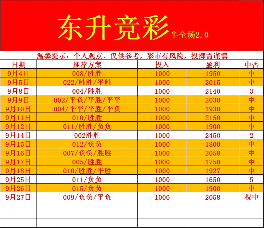 东升赛事分析