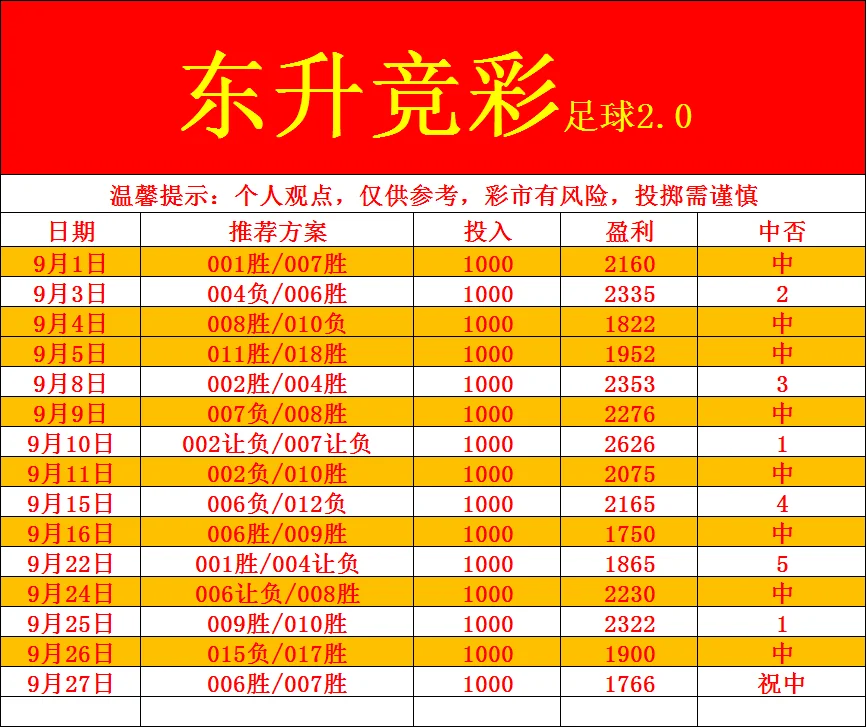 东升赛事分析